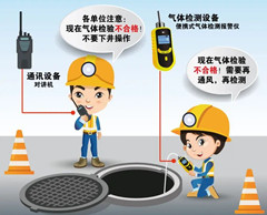 未央有限空间操作说明